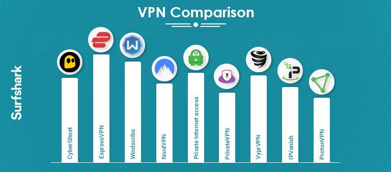 Free VPN vs Paid VPN Comparison
