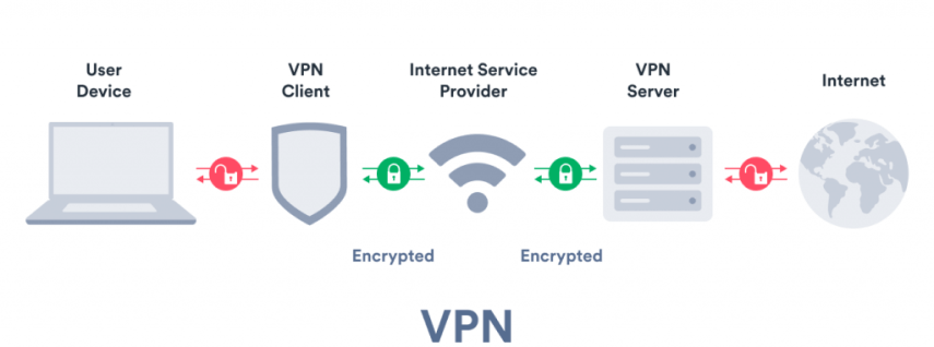 How VPN Works Diagram