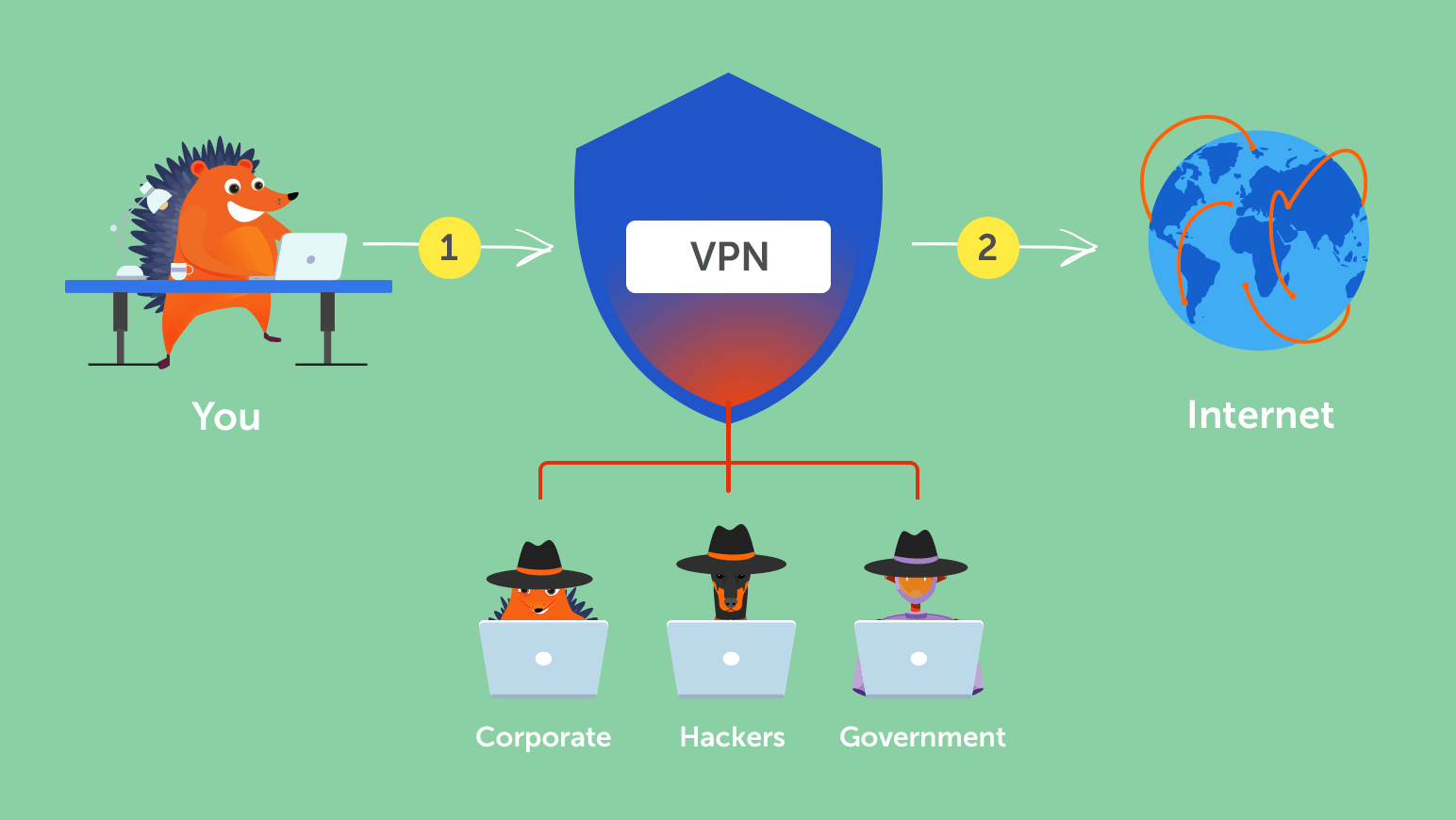 VPN How It Works Illustration